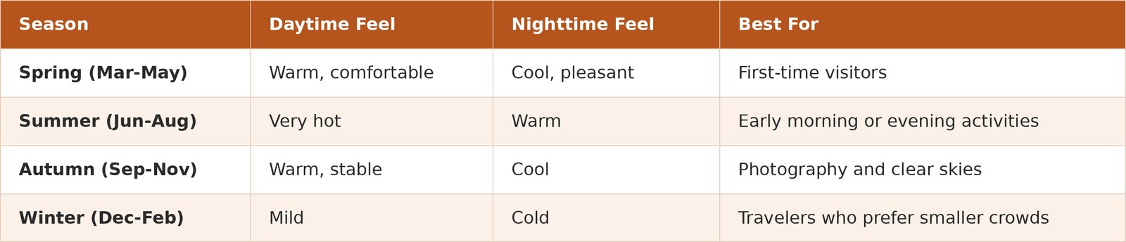 Sahara Desert Morocco seasons comparison: spring, summer, autumn and winter