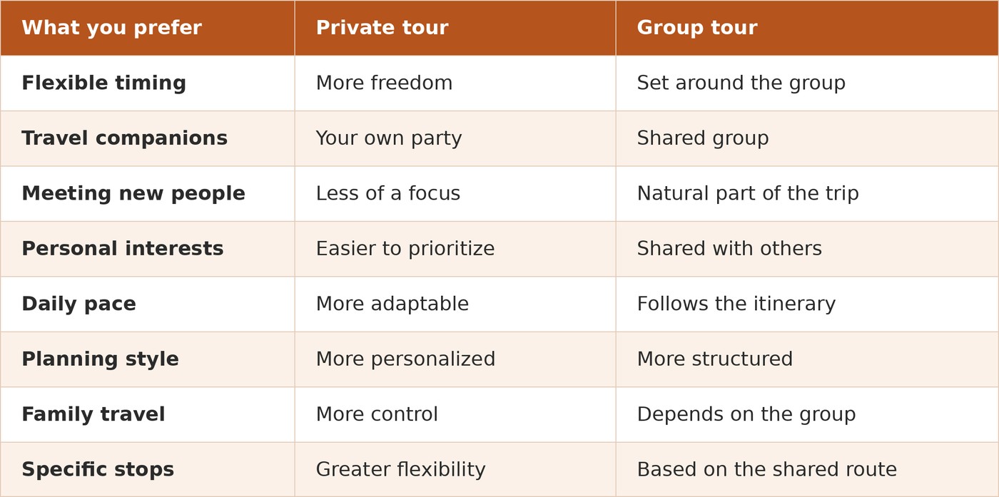Private Morocco tour vs group tour comparison table